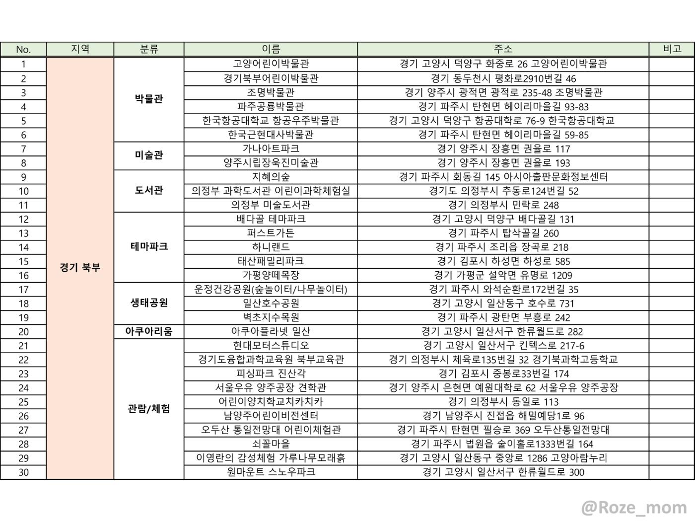 아이랑 갈만한 견학지_Roze_mom 3페이지
