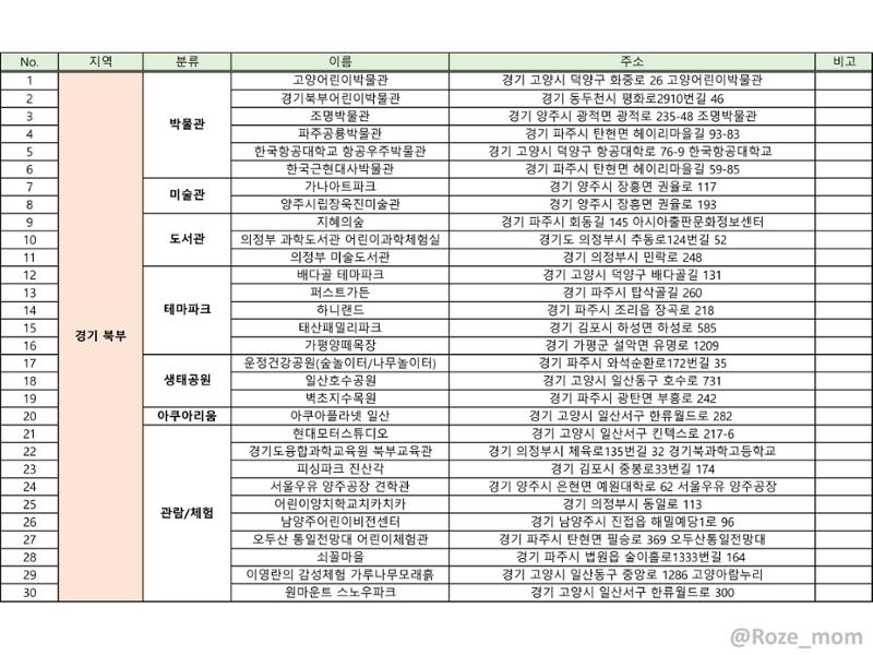 아이랑 갈만한 견학지_Roze_mom 3페이지