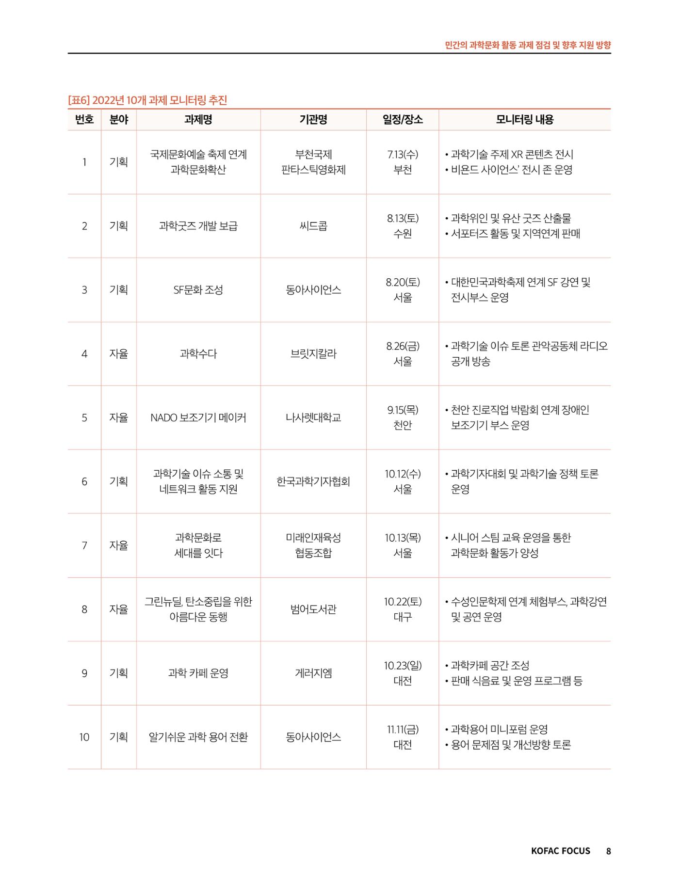 코팩포커스_민간의 과학문화 활동 과제 점검 및 향후 지원 방향 8페이지