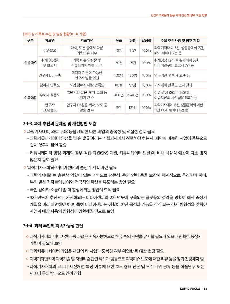 코팩포커스_민간의 과학문화 활동 과제 점검 및 향후 지원 방향 10페이지