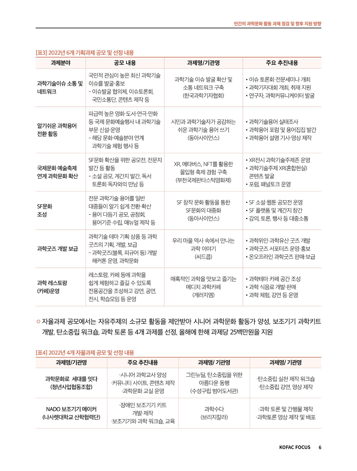 코팩포커스_민간의 과학문화 활동 과제 점검 및 향후 지원 방향 6페이지