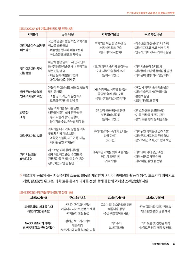 코팩포커스_민간의 과학문화 활동 과제 점검 및 향후 지원 방향 6페이지