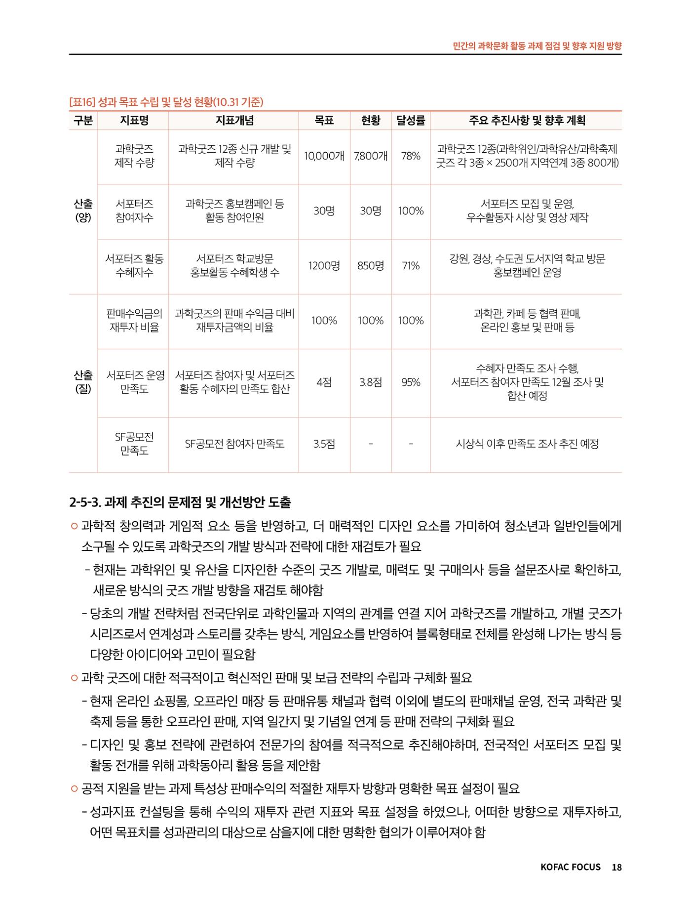 코팩포커스_민간의 과학문화 활동 과제 점검 및 향후 지원 방향 18페이지