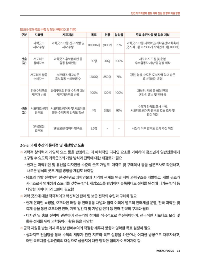 코팩포커스_민간의 과학문화 활동 과제 점검 및 향후 지원 방향 18페이지