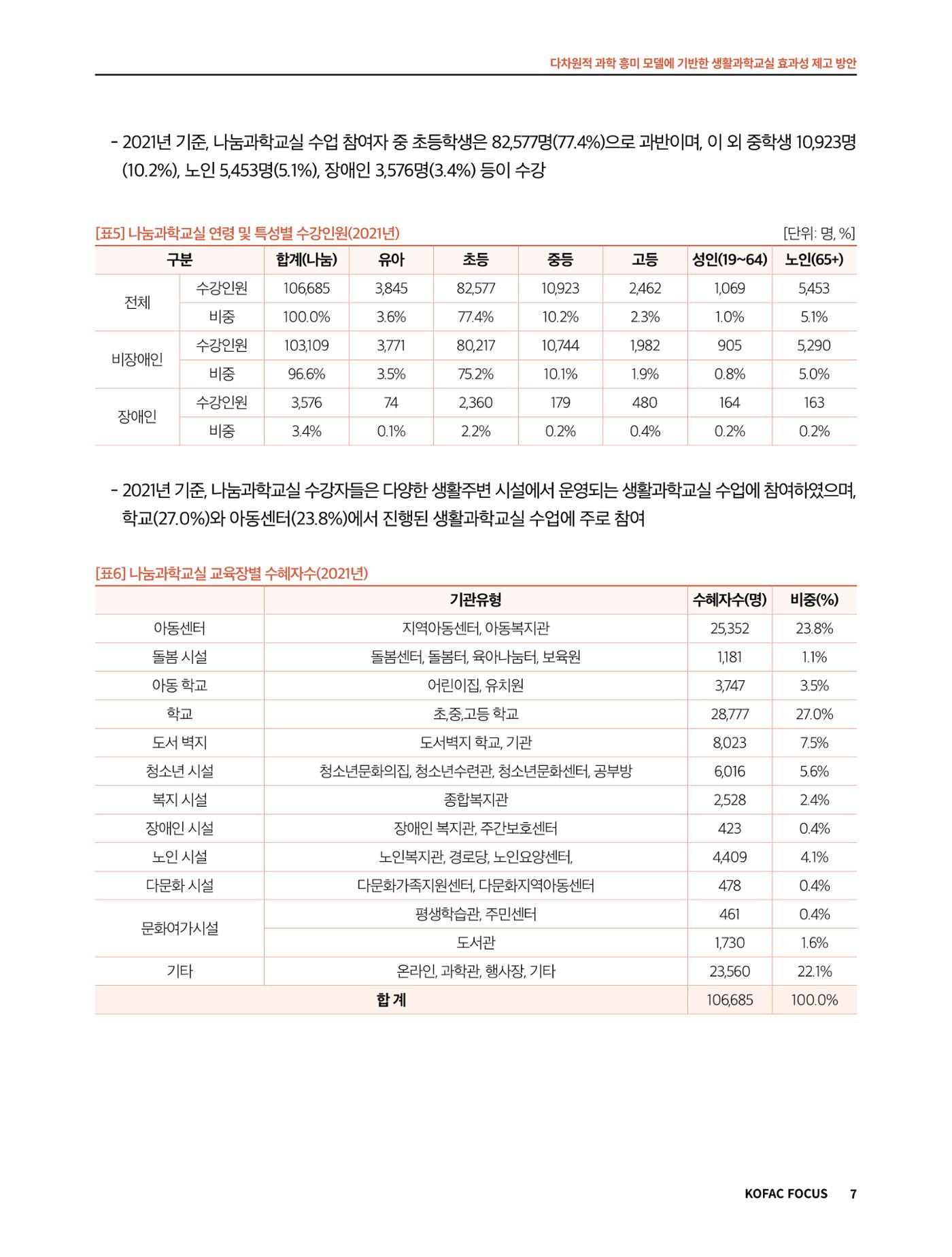 코팩포커스_다차원적 과학 흥미 모델에 기반한 생활과학교실 효과성 제고 방안 7페이지
