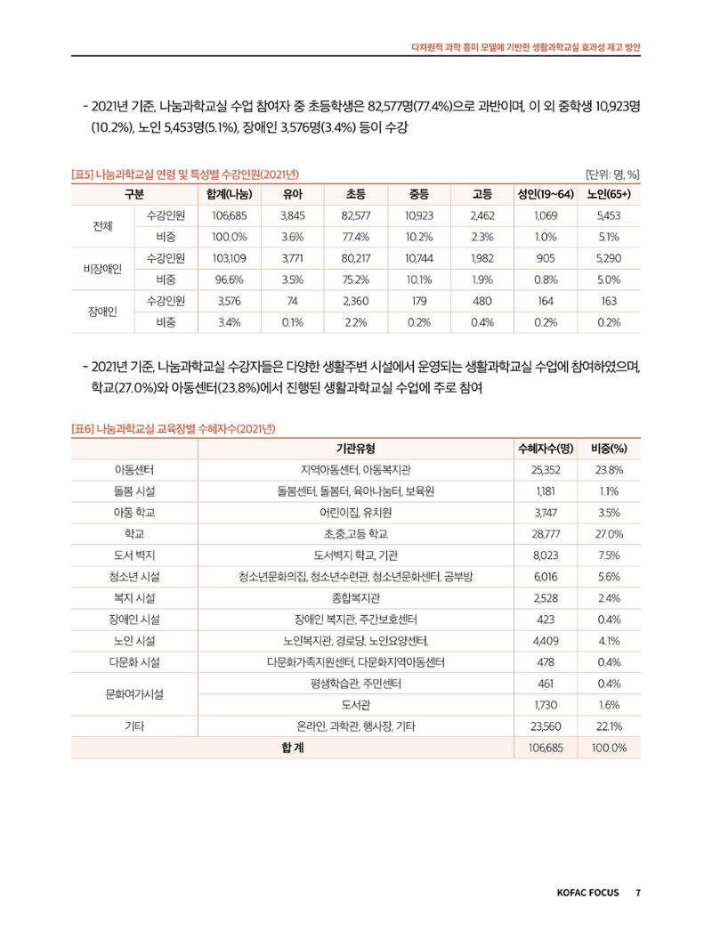 코팩포커스_다차원적 과학 흥미 모델에 기반한 생활과학교실 효과성 제고 방안 7페이지