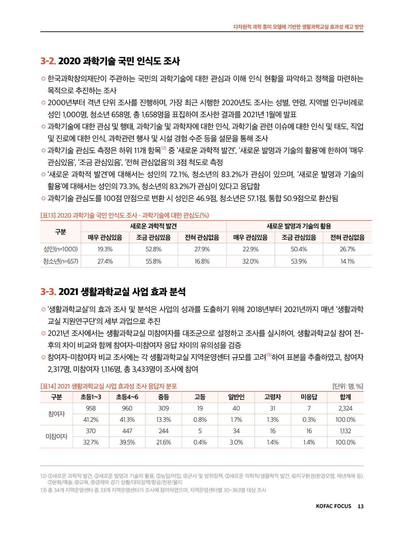 코팩포커스_다차원적 과학 흥미 모델에 기반한 생활과학교실 효과성 제고 방안 13페이지