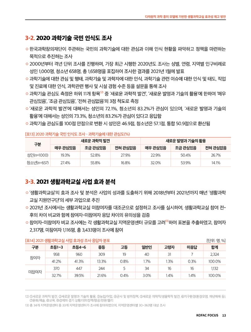 코팩포커스_다차원적 과학 흥미 모델에 기반한 생활과학교실 효과성 제고 방안 13페이지