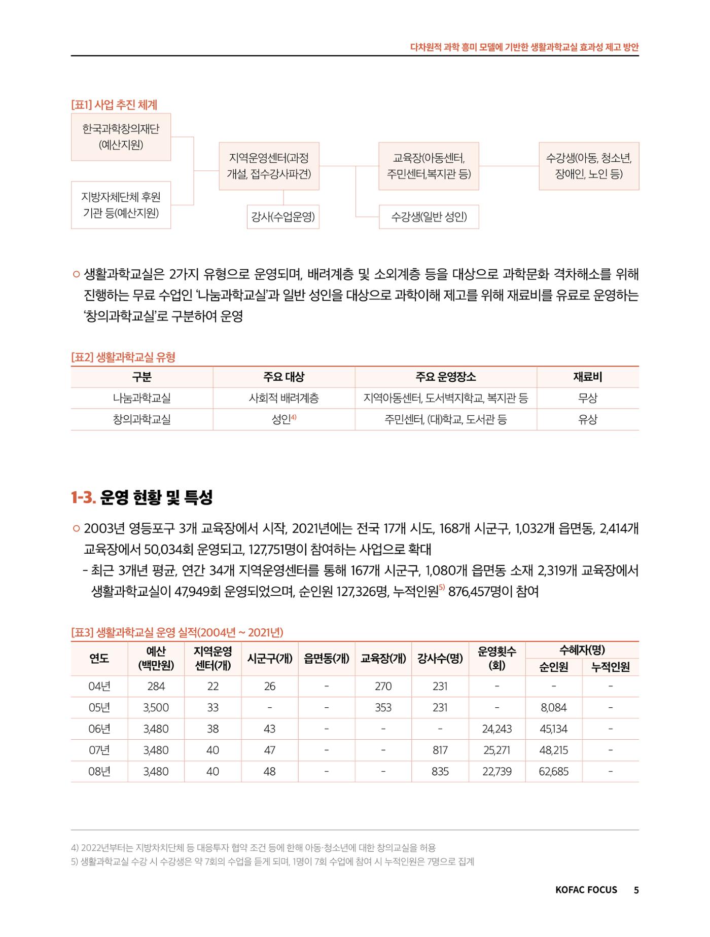 코팩포커스_다차원적 과학 흥미 모델에 기반한 생활과학교실 효과성 제고 방안 5페이지