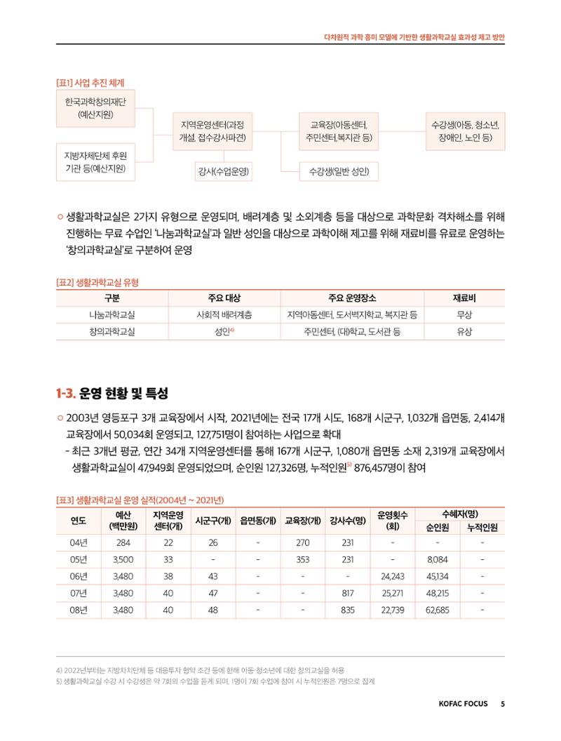 코팩포커스_다차원적 과학 흥미 모델에 기반한 생활과학교실 효과성 제고 방안 5페이지
