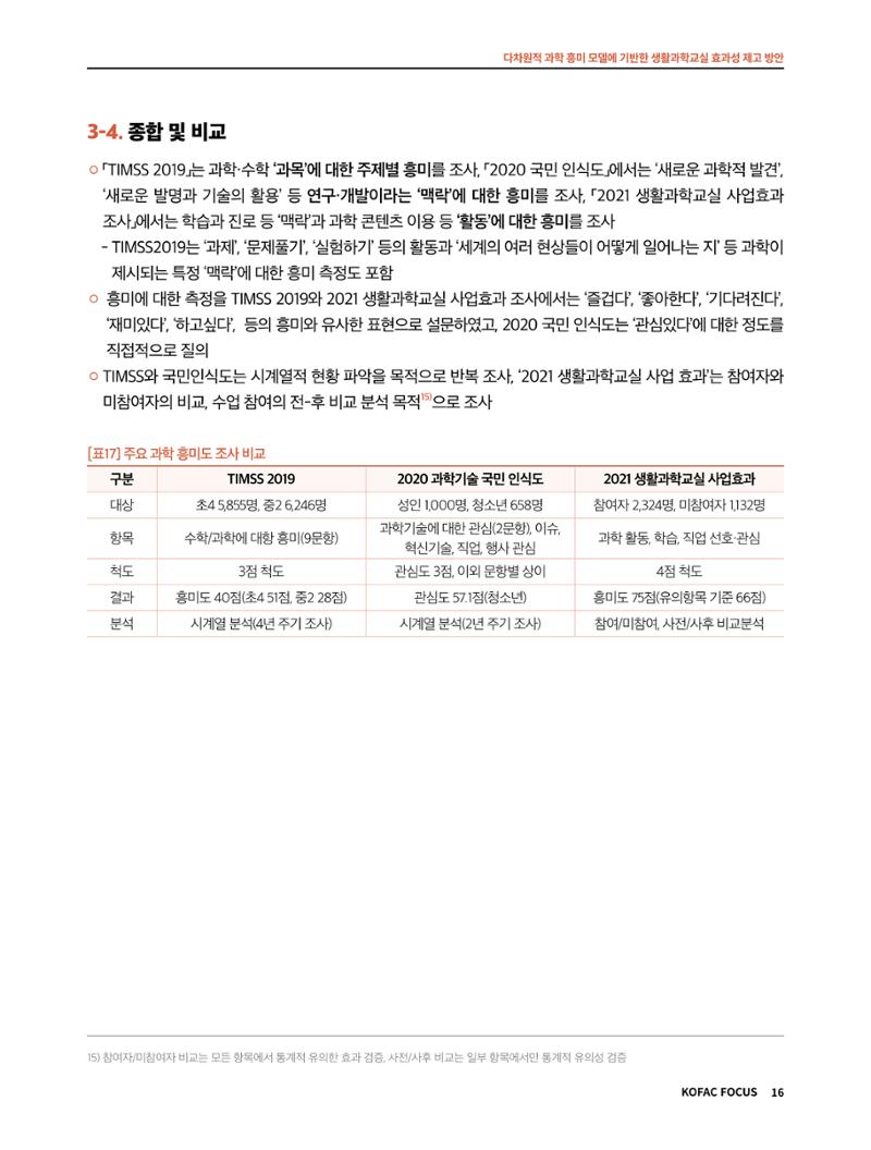 코팩포커스_다차원적 과학 흥미 모델에 기반한 생활과학교실 효과성 제고 방안 16페이지