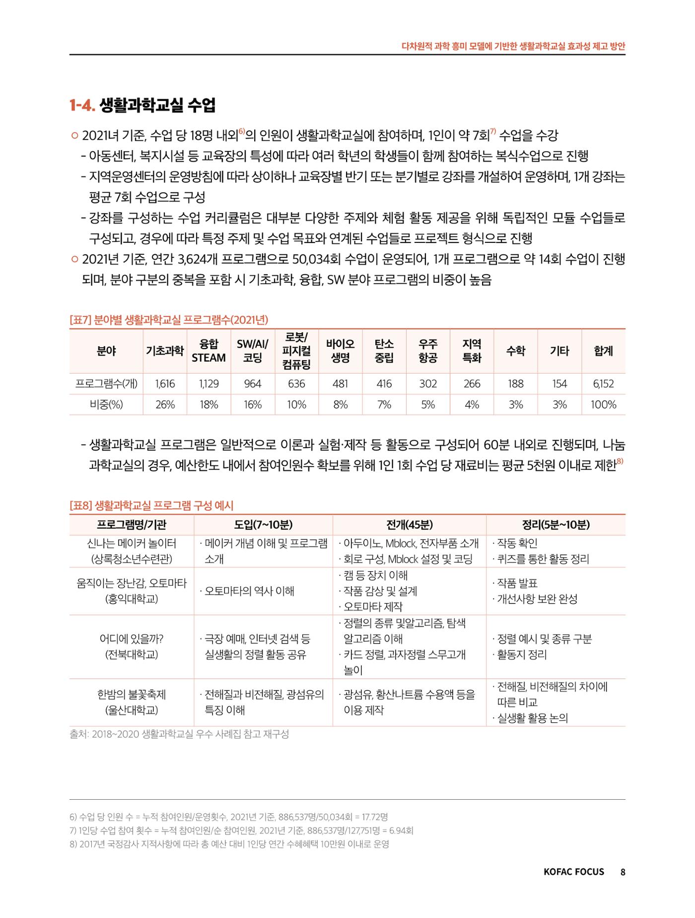 코팩포커스_다차원적 과학 흥미 모델에 기반한 생활과학교실 효과성 제고 방안 8페이지