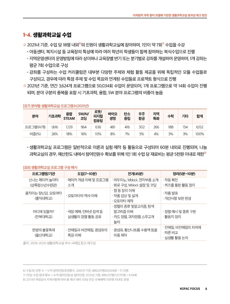 코팩포커스_다차원적 과학 흥미 모델에 기반한 생활과학교실 효과성 제고 방안 8페이지
