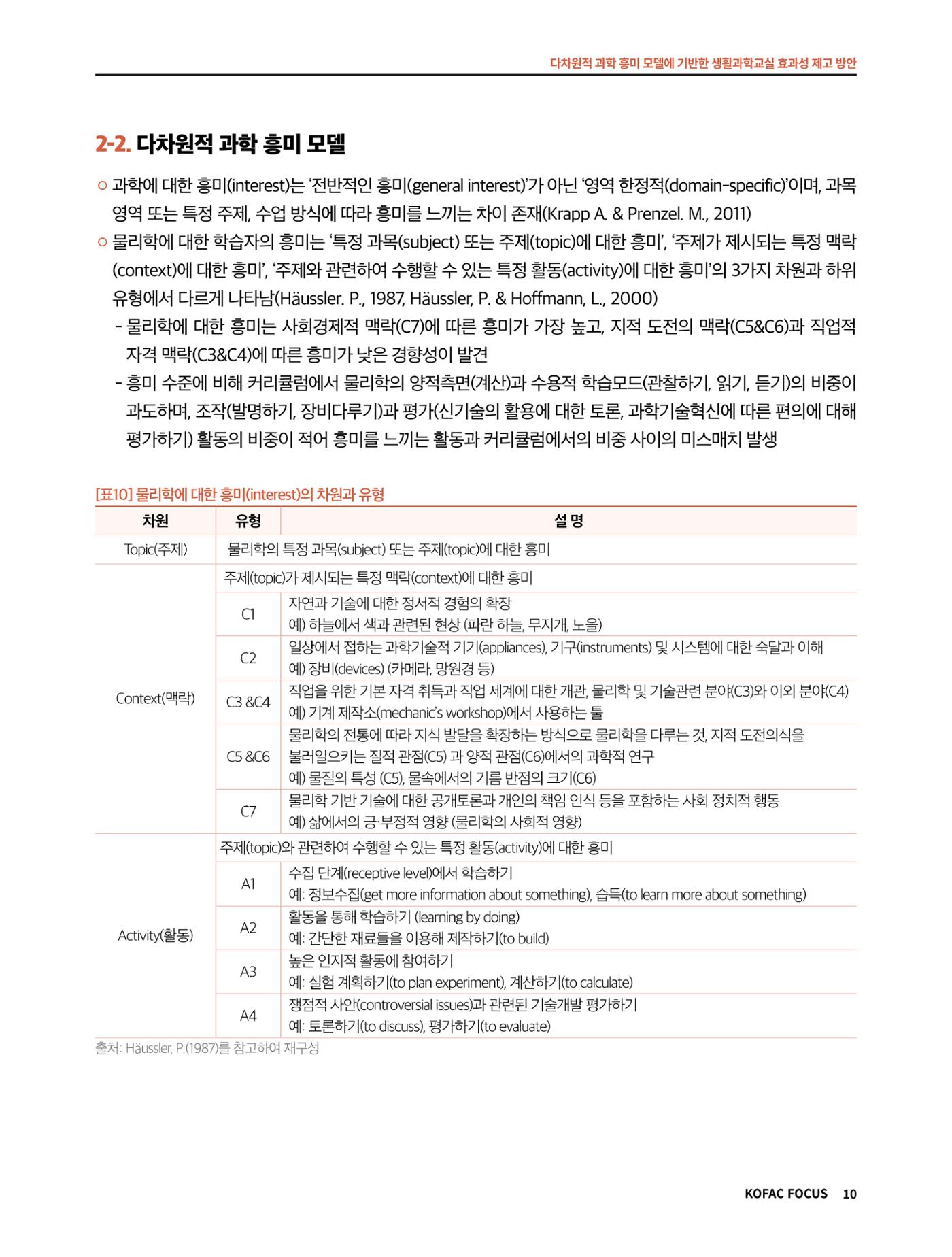 코팩포커스_다차원적 과학 흥미 모델에 기반한 생활과학교실 효과성 제고 방안 10페이지