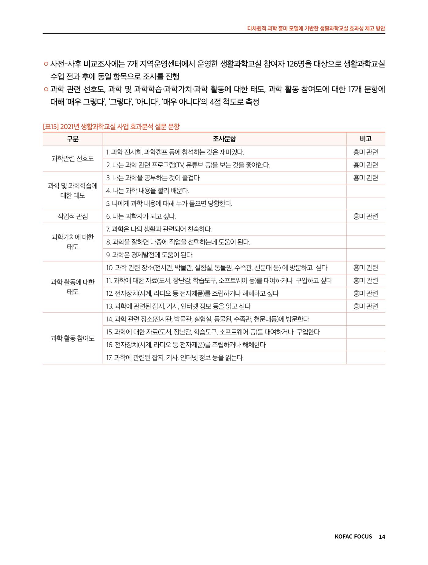 코팩포커스_다차원적 과학 흥미 모델에 기반한 생활과학교실 효과성 제고 방안 14페이지