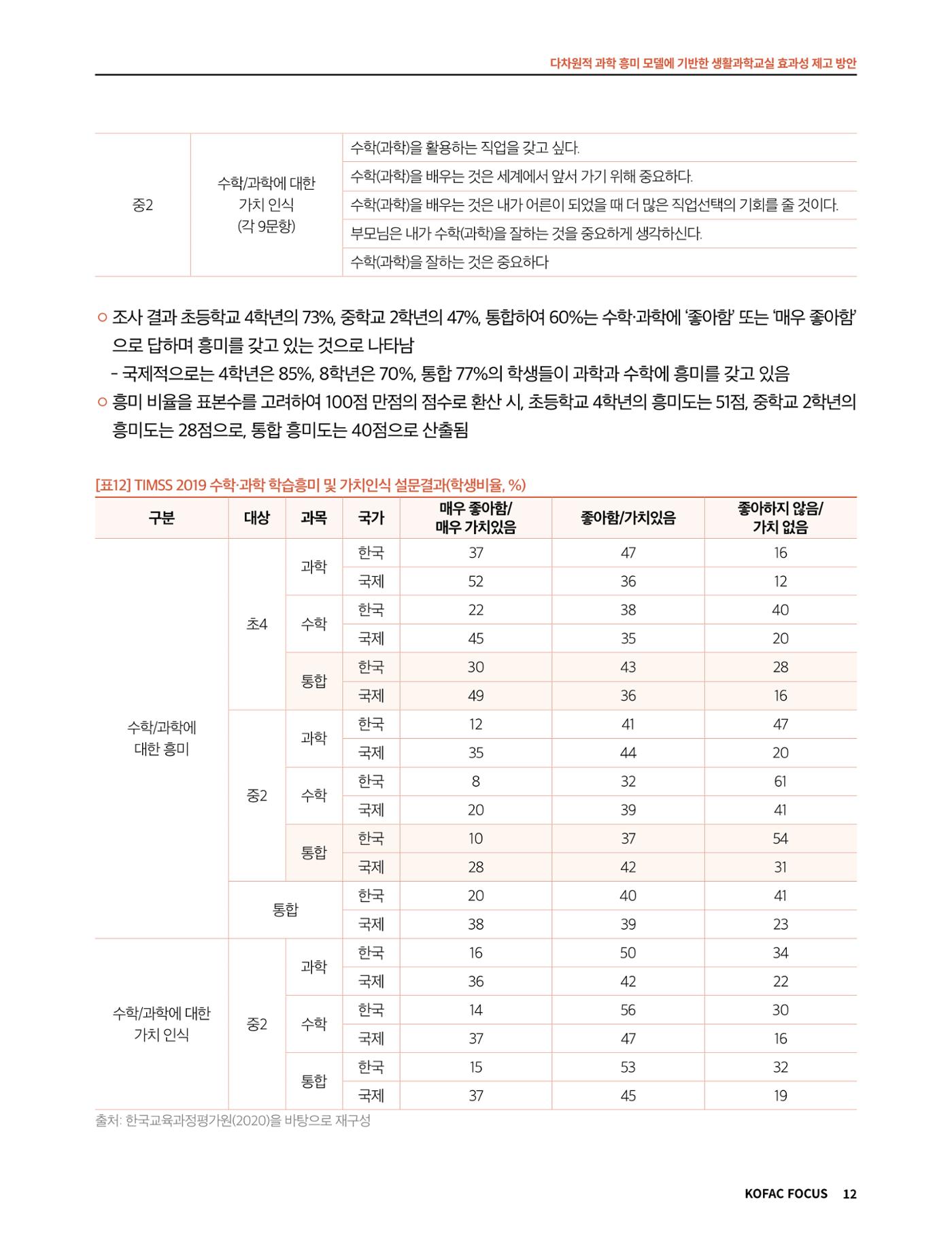 코팩포커스_다차원적 과학 흥미 모델에 기반한 생활과학교실 효과성 제고 방안 12페이지
