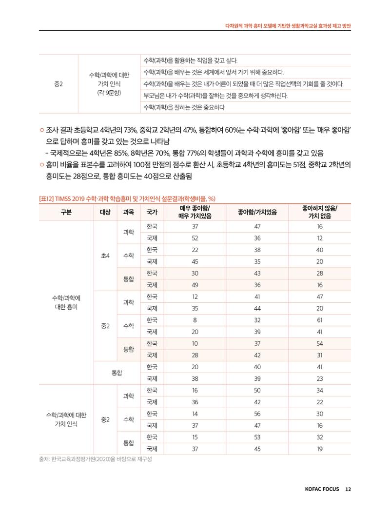 코팩포커스_다차원적 과학 흥미 모델에 기반한 생활과학교실 효과성 제고 방안 12페이지