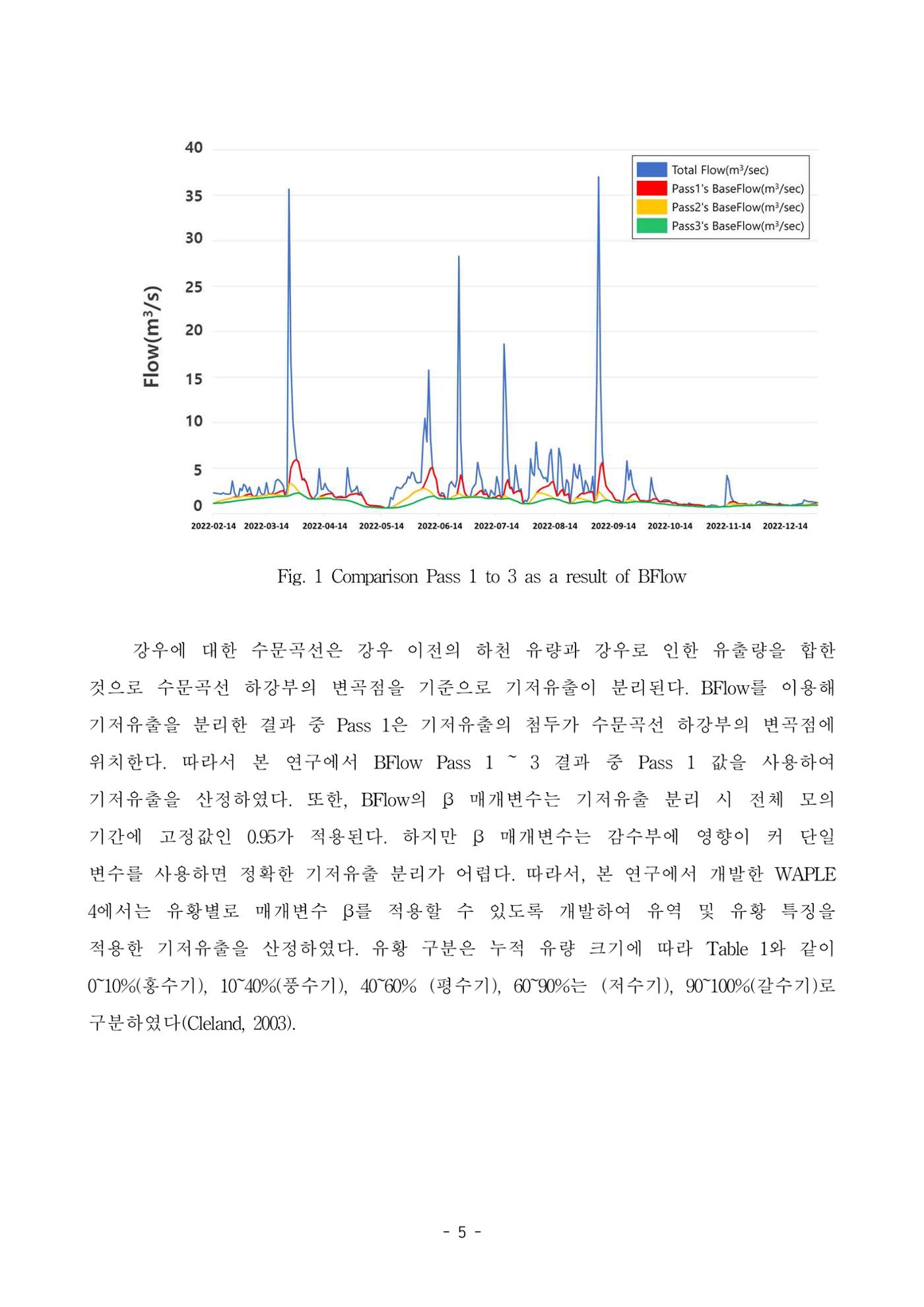 정연지 공학석사학위논문 12페이지