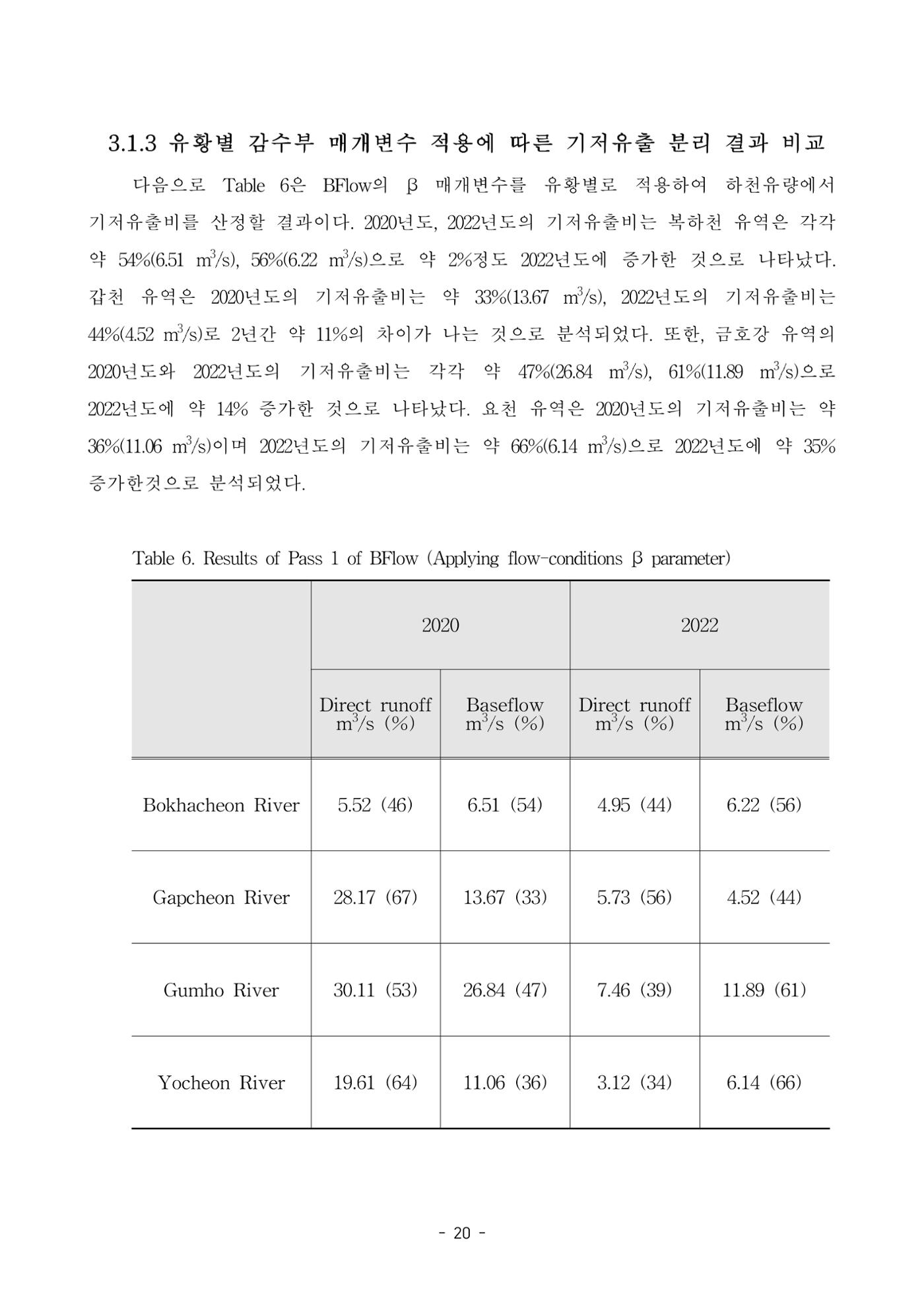 정연지 공학석사학위논문 27페이지