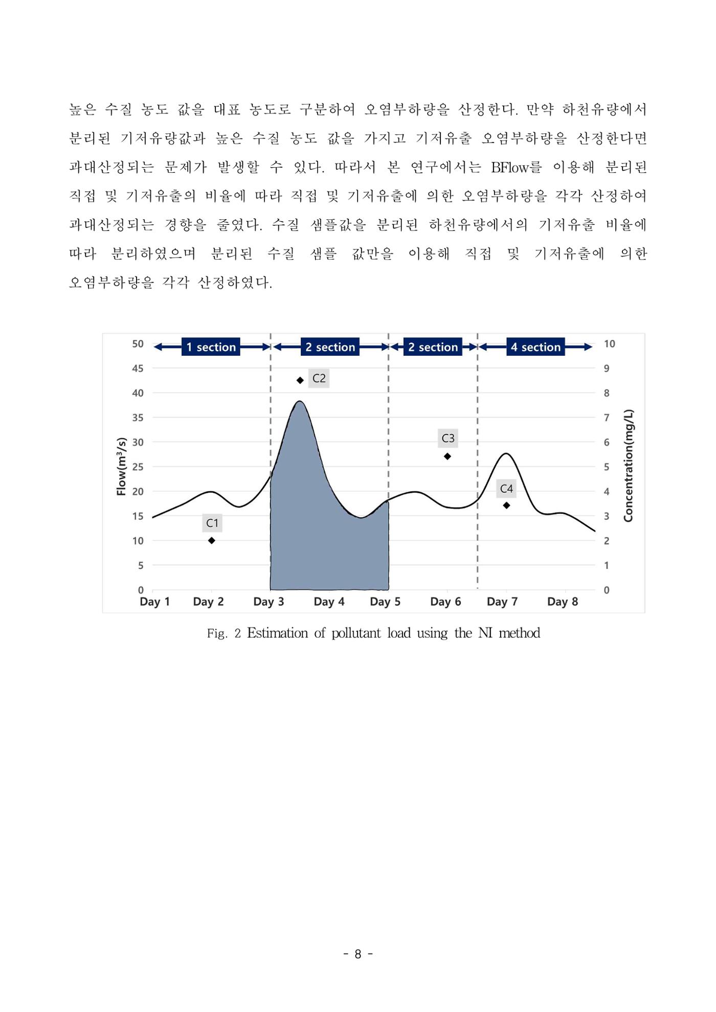 정연지 공학석사학위논문 15페이지