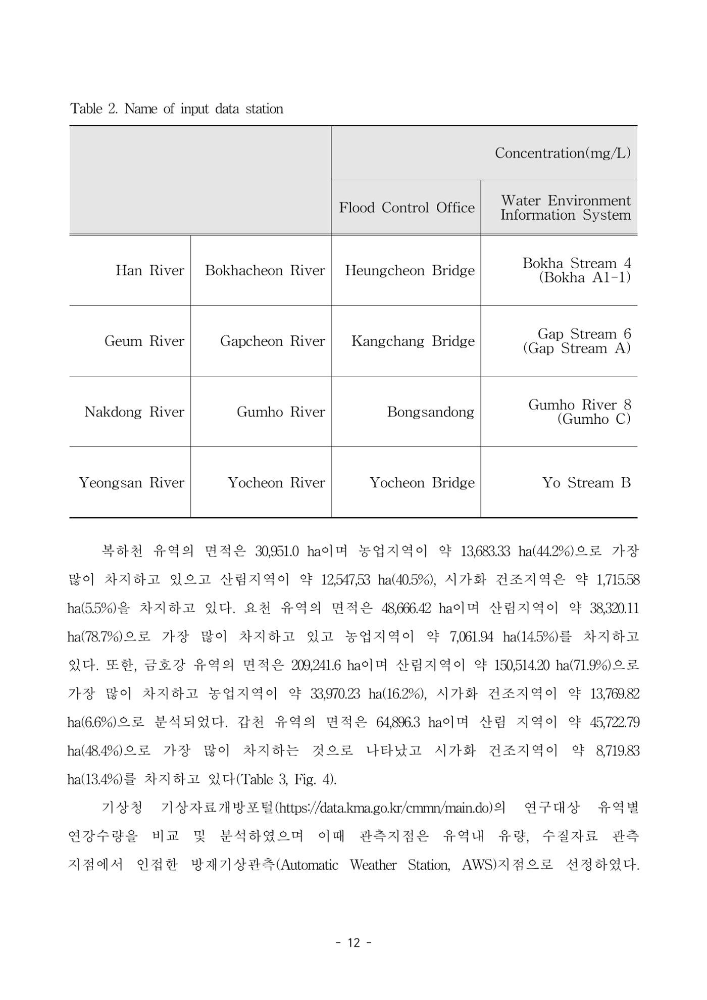 정연지 공학석사학위논문 19페이지