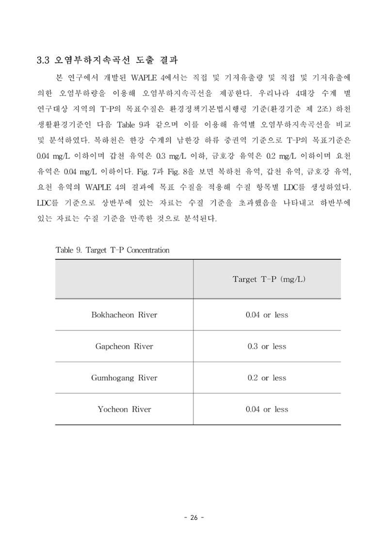 정연지 공학석사학위논문 33페이지
