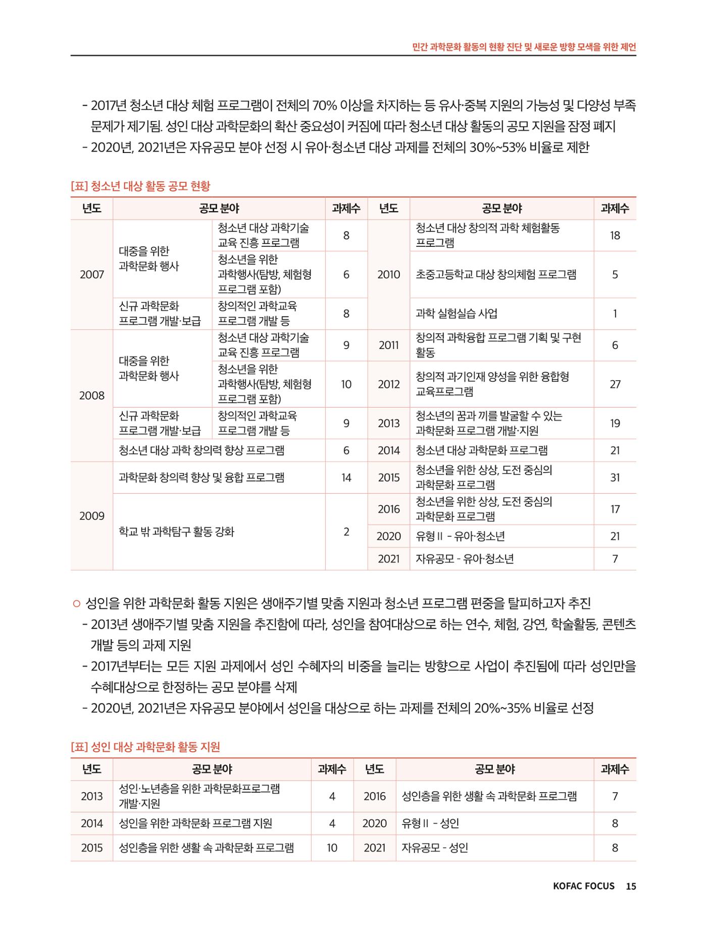 코팩포커스_민간 과학문화 활동의 현황 진단 및 새로운 방향 모색을 위한 제언 15페이지