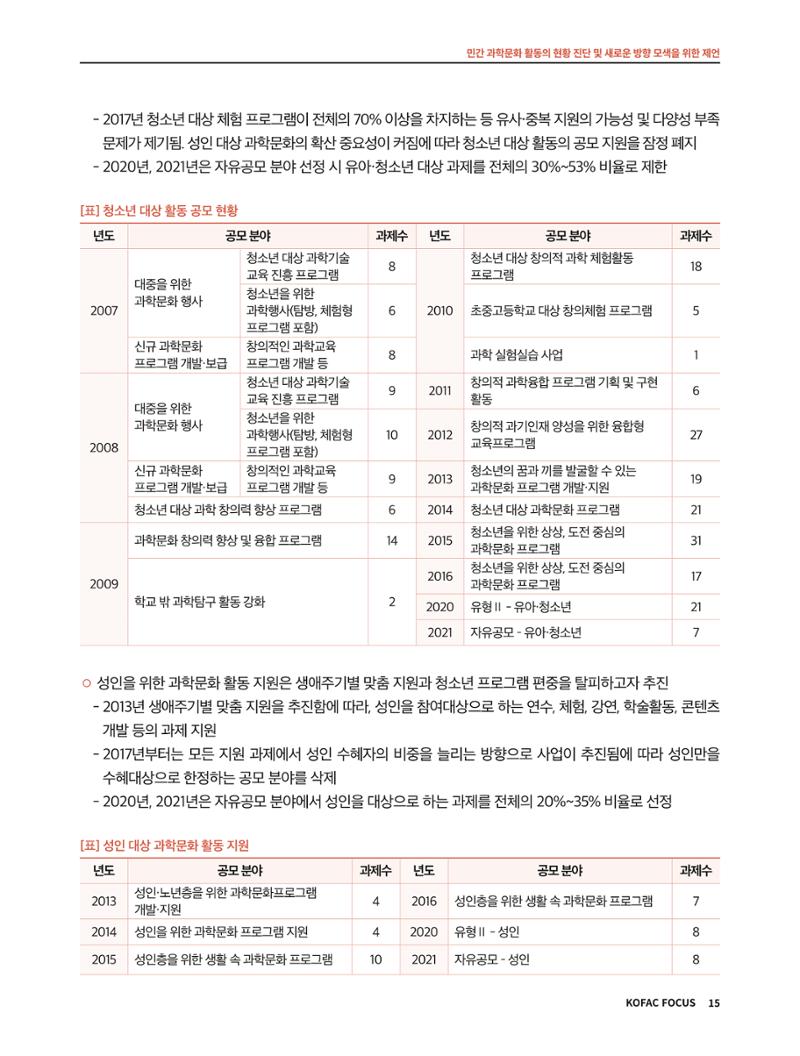 코팩포커스_민간 과학문화 활동의 현황 진단 및 새로운 방향 모색을 위한 제언 15페이지