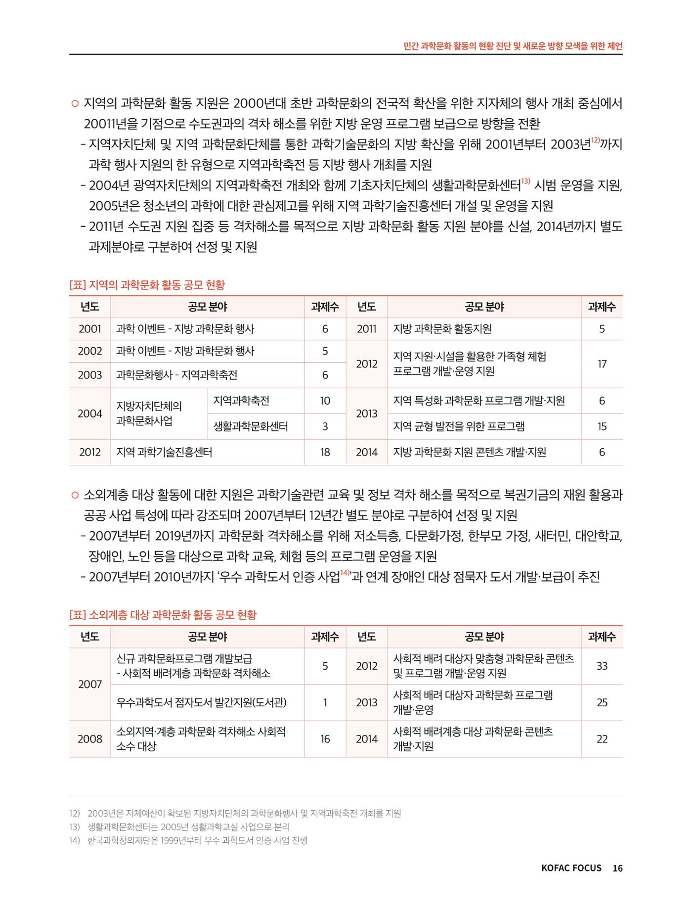 코팩포커스_민간 과학문화 활동의 현황 진단 및 새로운 방향 모색을 위한 제언 16페이지