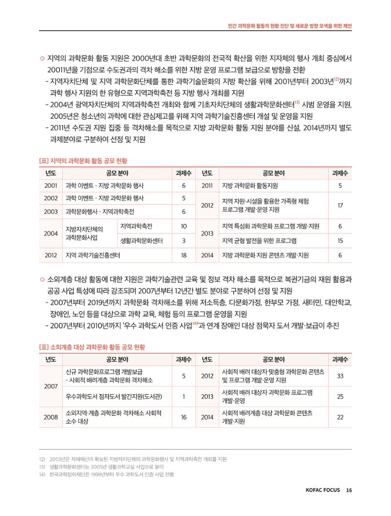 코팩포커스_민간 과학문화 활동의 현황 진단 및 새로운 방향 모색을 위한 제언 16페이지