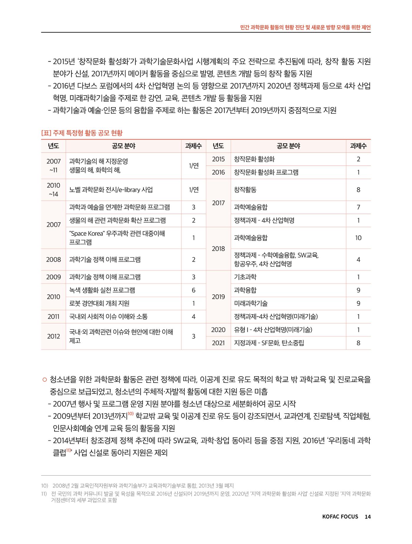 코팩포커스_민간 과학문화 활동의 현황 진단 및 새로운 방향 모색을 위한 제언 14페이지