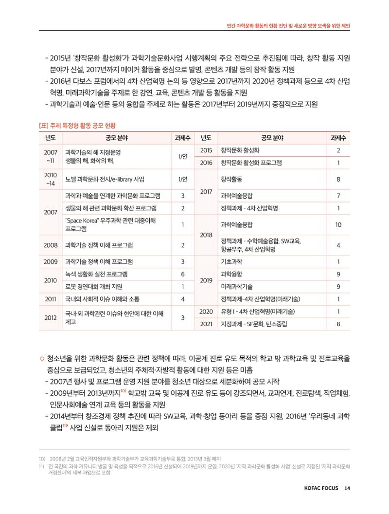코팩포커스_민간 과학문화 활동의 현황 진단 및 새로운 방향 모색을 위한 제언 14페이지