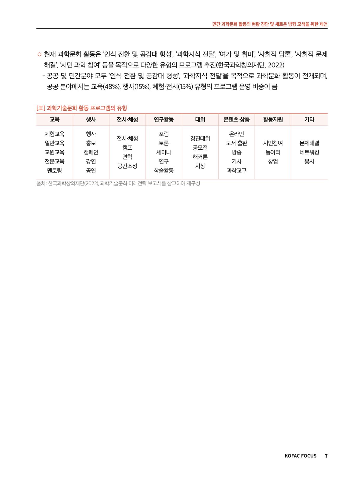 코팩포커스_민간 과학문화 활동의 현황 진단 및 새로운 방향 모색을 위한 제언 7페이지