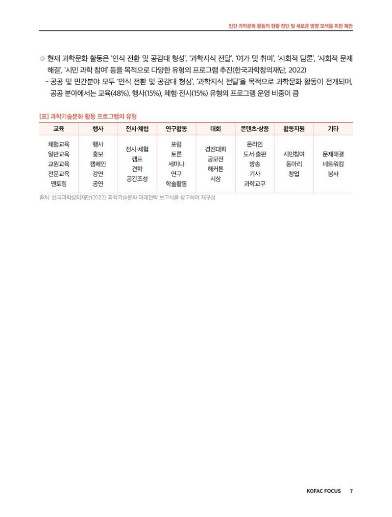 코팩포커스_민간 과학문화 활동의 현황 진단 및 새로운 방향 모색을 위한 제언 7페이지