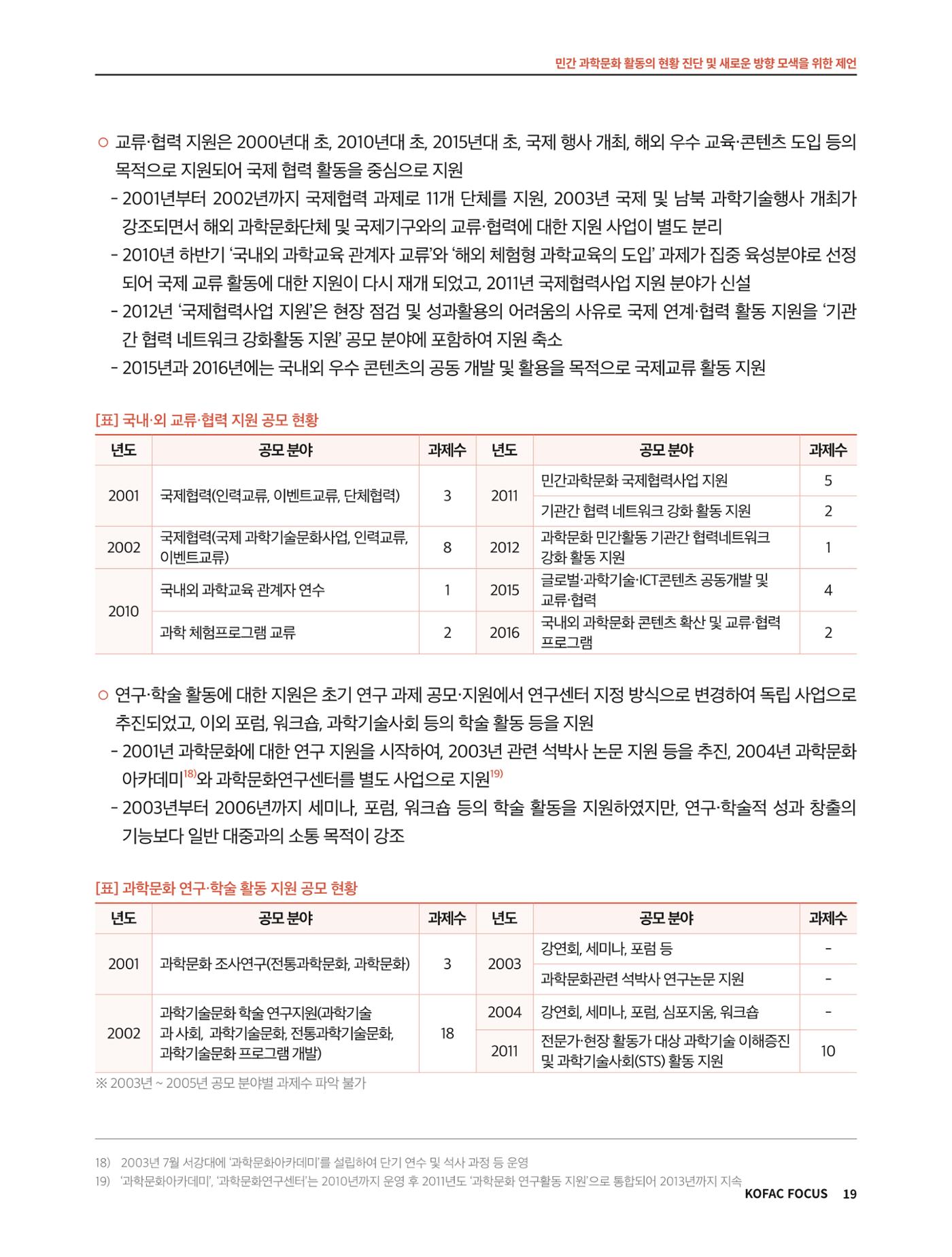 코팩포커스_민간 과학문화 활동의 현황 진단 및 새로운 방향 모색을 위한 제언 19페이지
