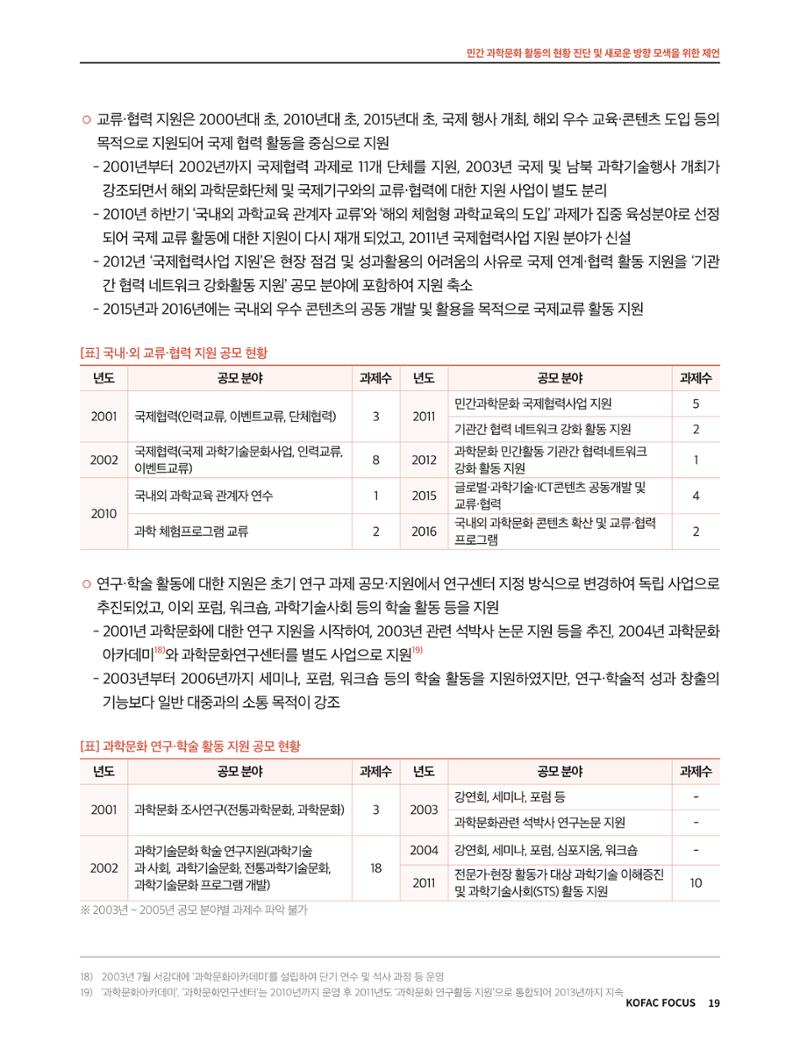 코팩포커스_민간 과학문화 활동의 현황 진단 및 새로운 방향 모색을 위한 제언 19페이지