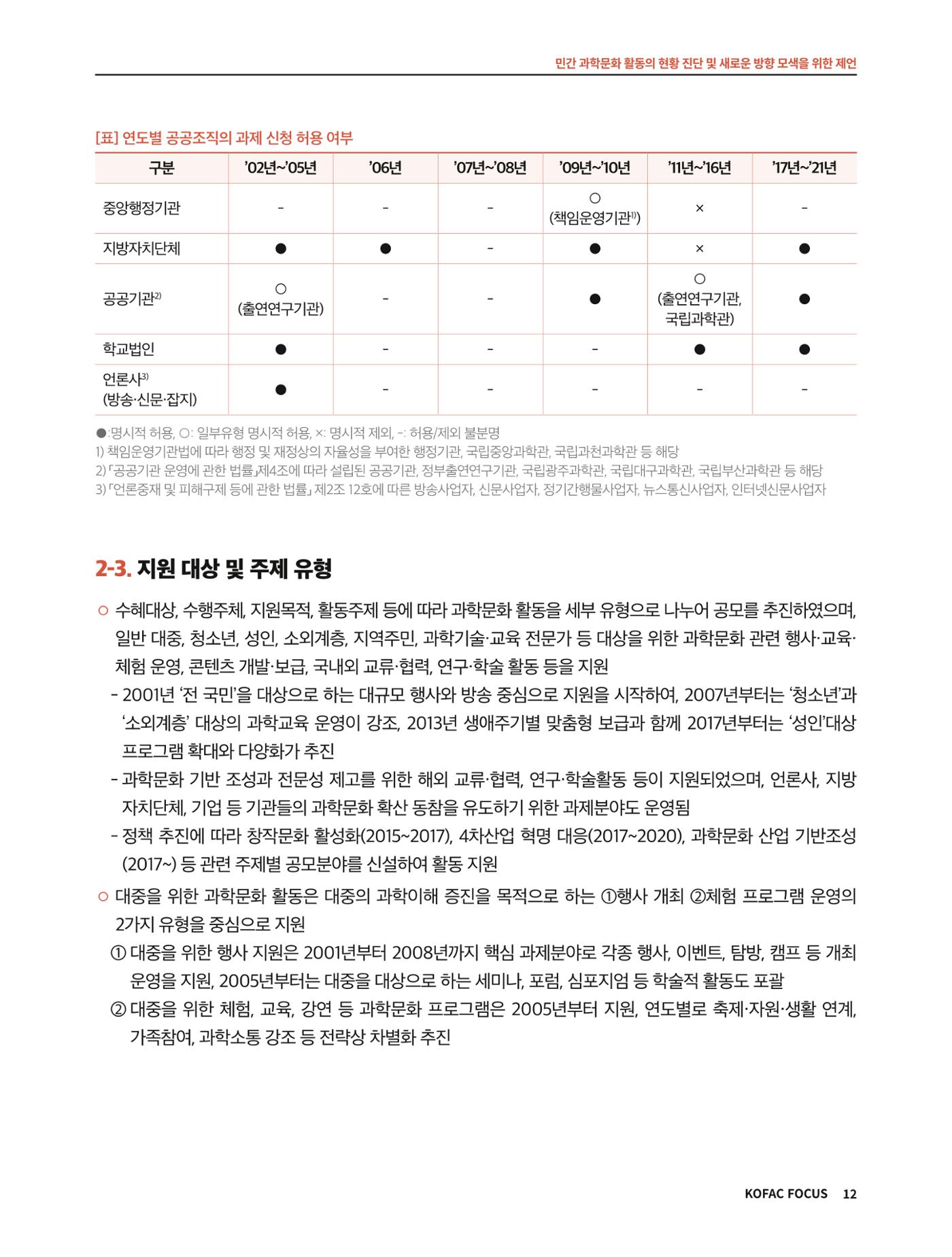 코팩포커스_민간 과학문화 활동의 현황 진단 및 새로운 방향 모색을 위한 제언 12페이지