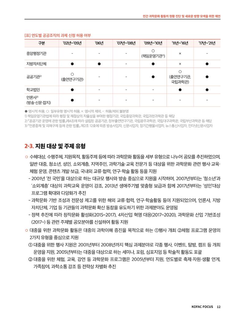 코팩포커스_민간 과학문화 활동의 현황 진단 및 새로운 방향 모색을 위한 제언 12페이지