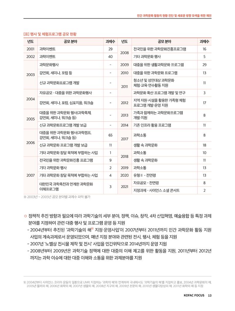 코팩포커스_민간 과학문화 활동의 현황 진단 및 새로운 방향 모색을 위한 제언 13페이지