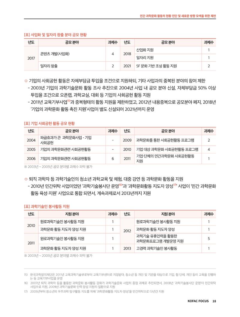 코팩포커스_민간 과학문화 활동의 현황 진단 및 새로운 방향 모색을 위한 제언 18페이지