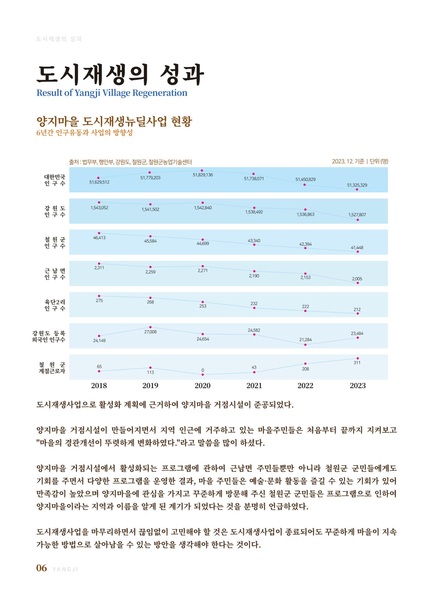 2023 양지마을의 하루 9페이지