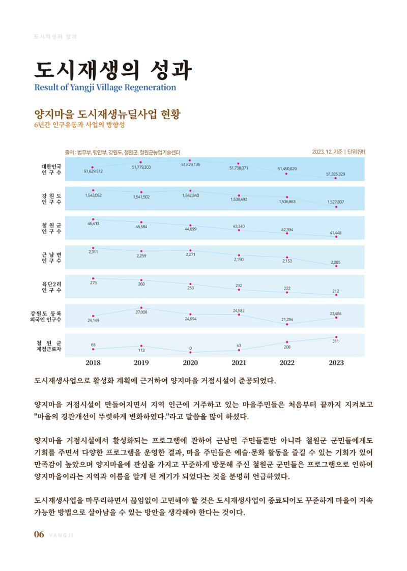 2023 양지마을의 하루 9페이지