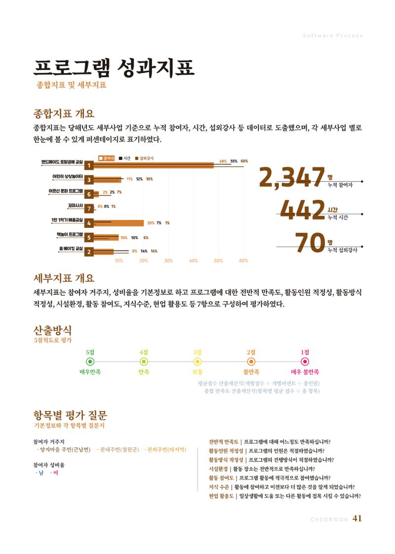 2023 양지마을의 하루 44페이지
