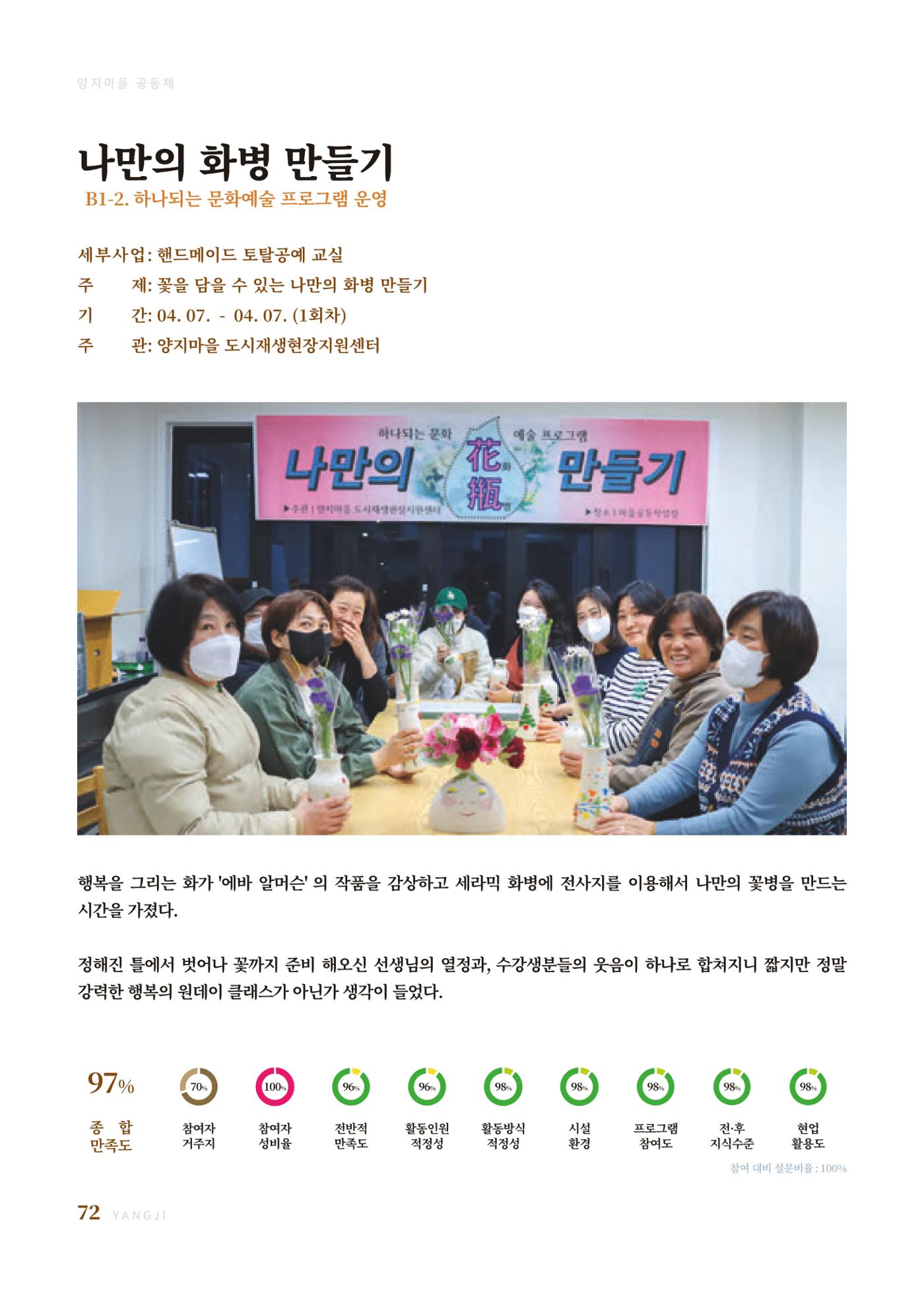 2023 양지마을의 하루 75페이지