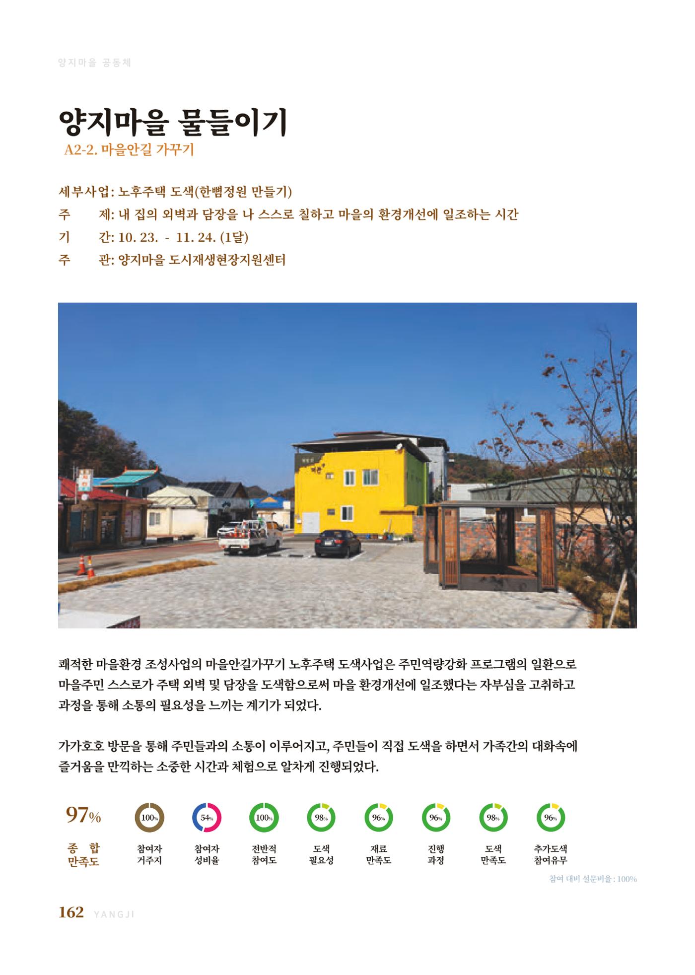 2023 양지마을의 하루 165페이지