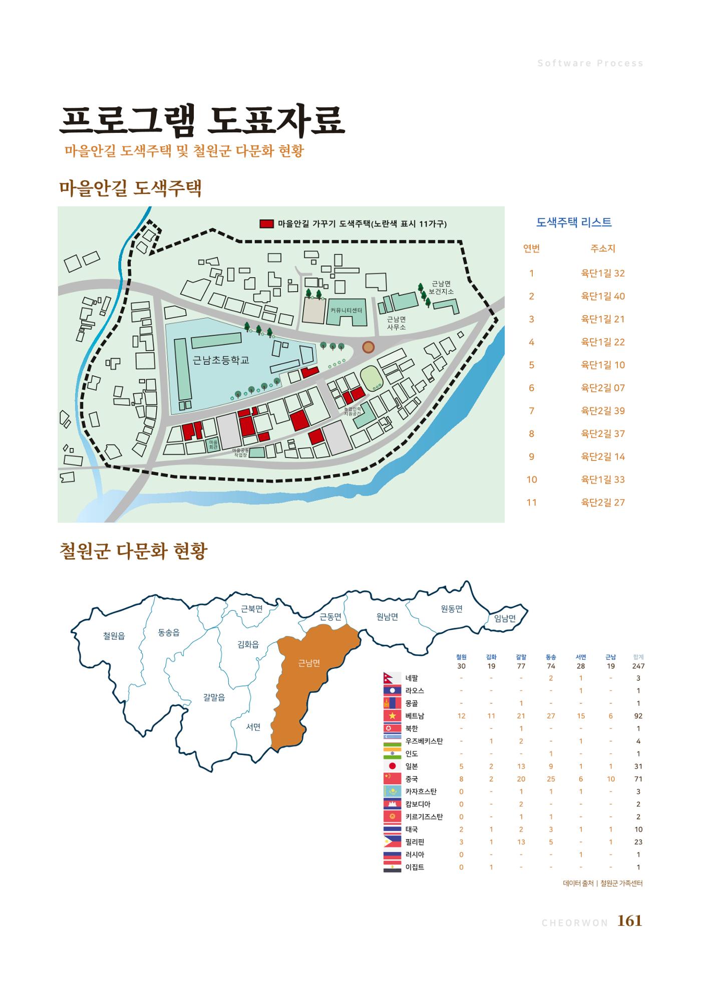 2023 양지마을의 하루 164페이지