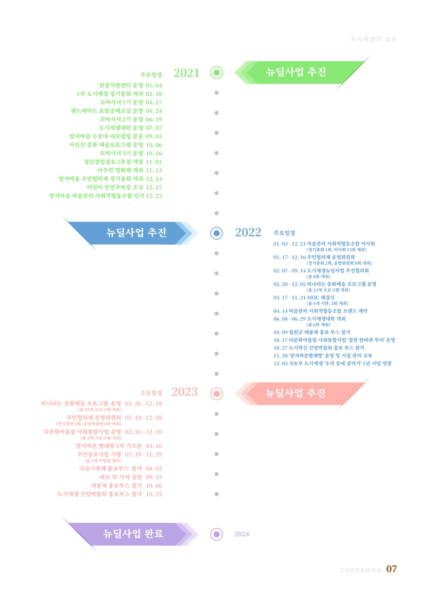 2023 양지마을의 하루 10페이지