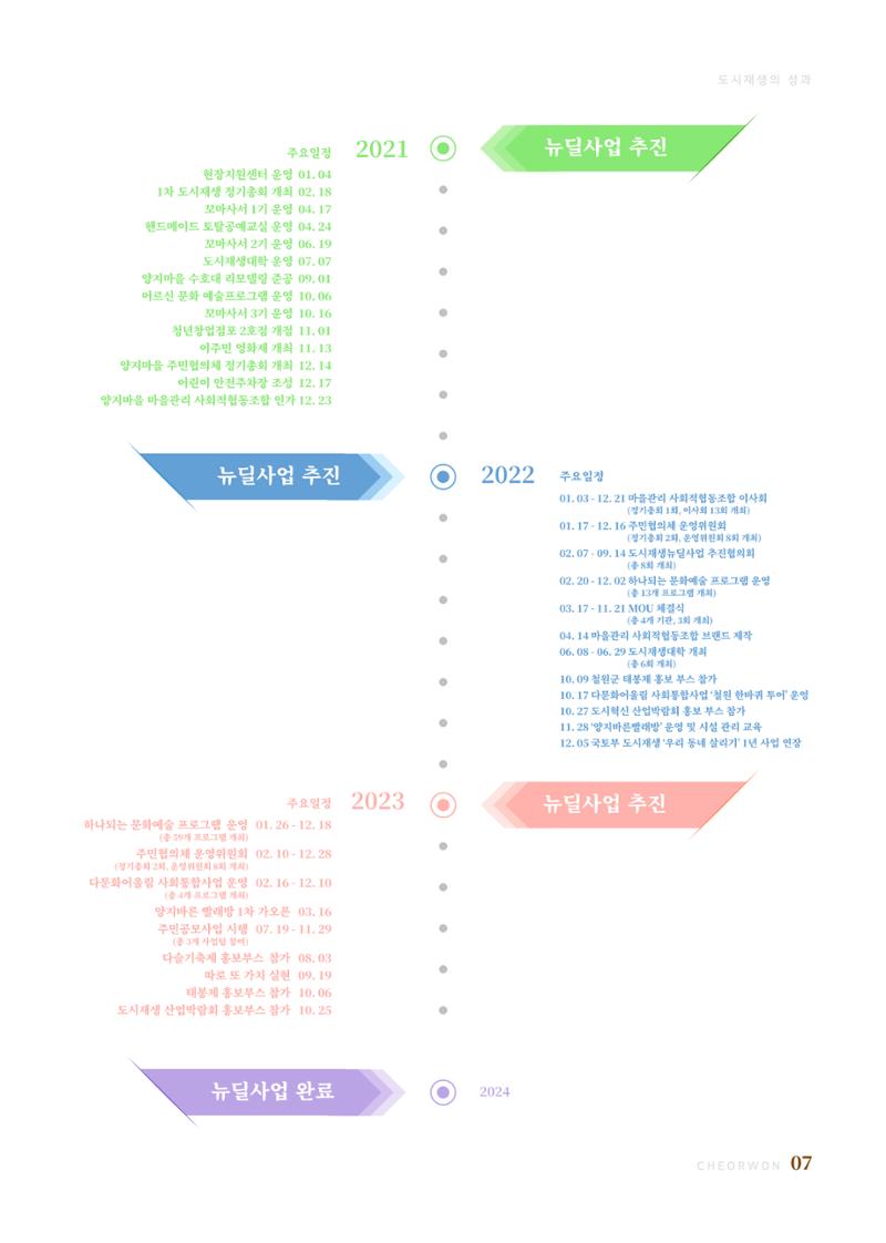 2023 양지마을의 하루 10페이지