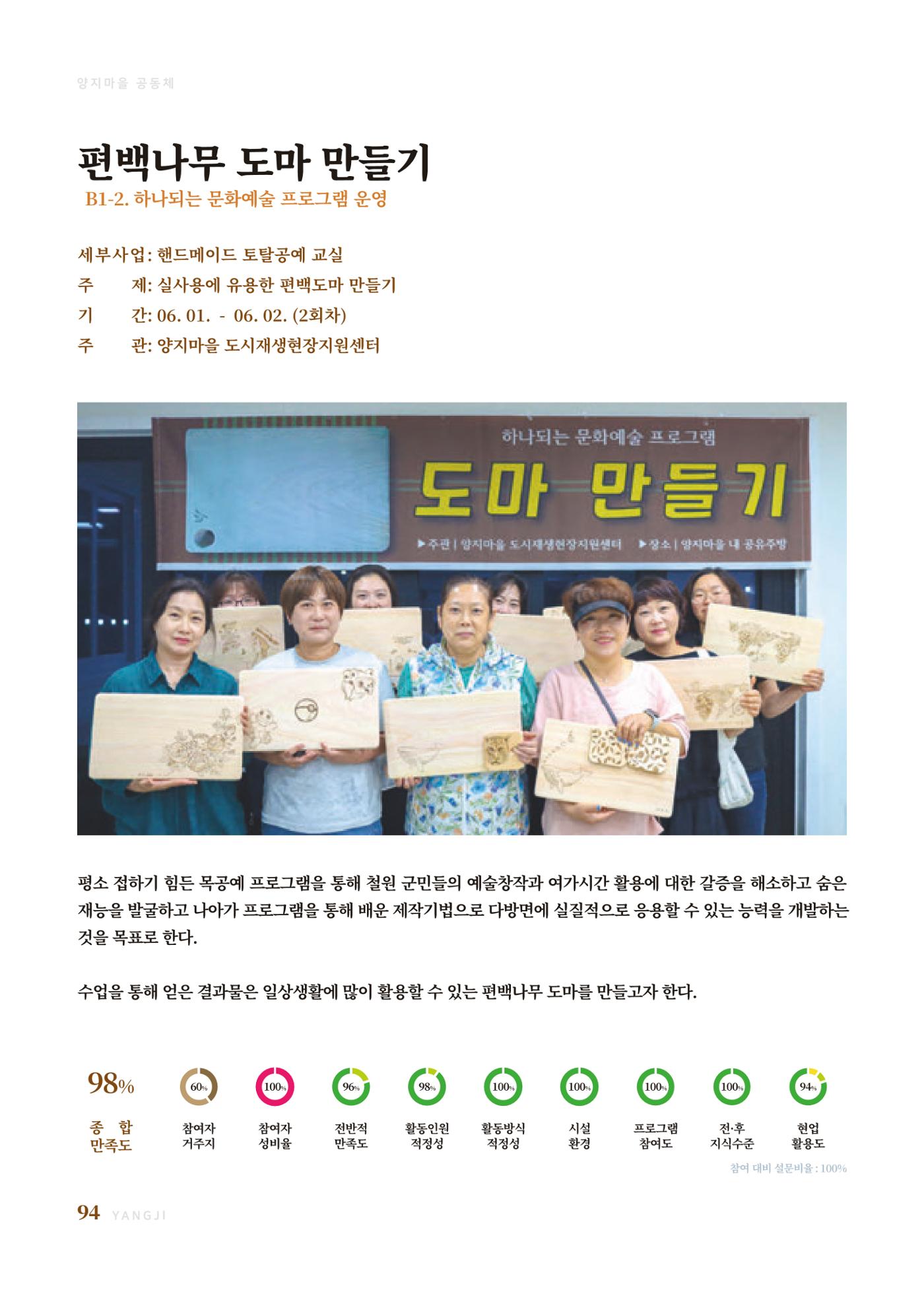 2023 양지마을의 하루 97페이지