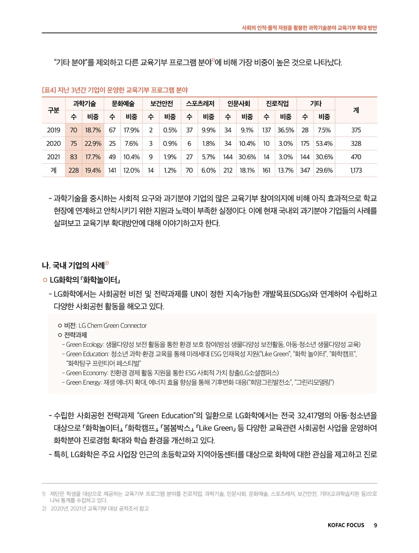 코팩포커스_사회의 인적물적 자원을 활용한 과학기술분야 교육기부 확대 방안 9페이지